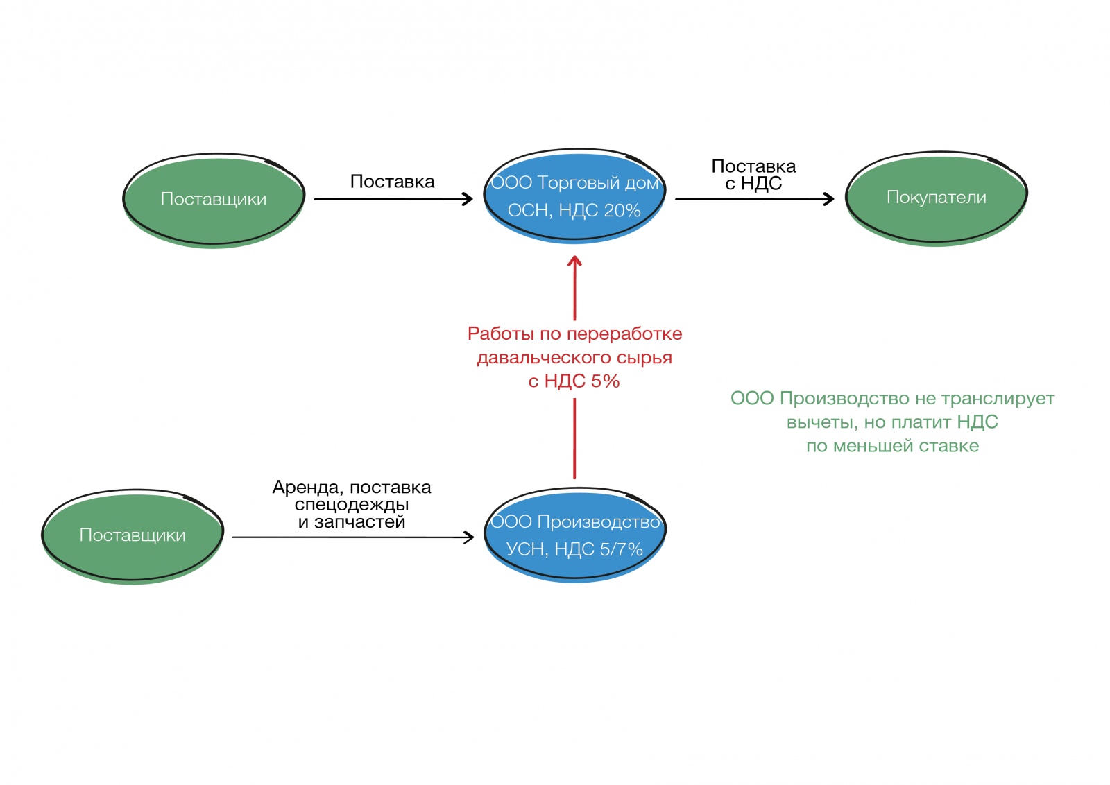 3.1 обособление пр-ва в гр компаний2.png